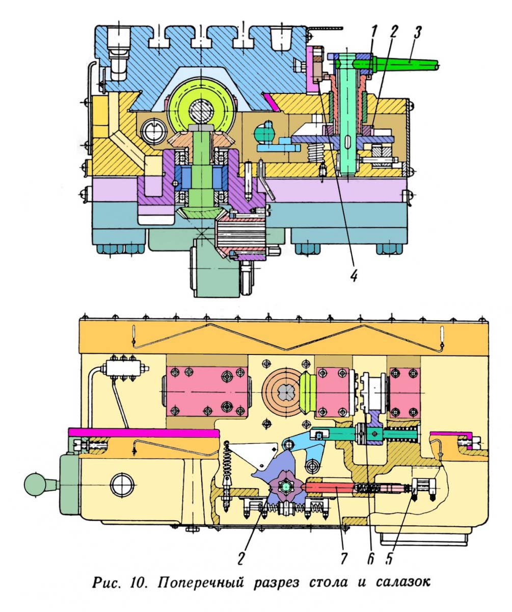 Поперечный разрез стола і салазок консольно-фрезерного верстата 6В11